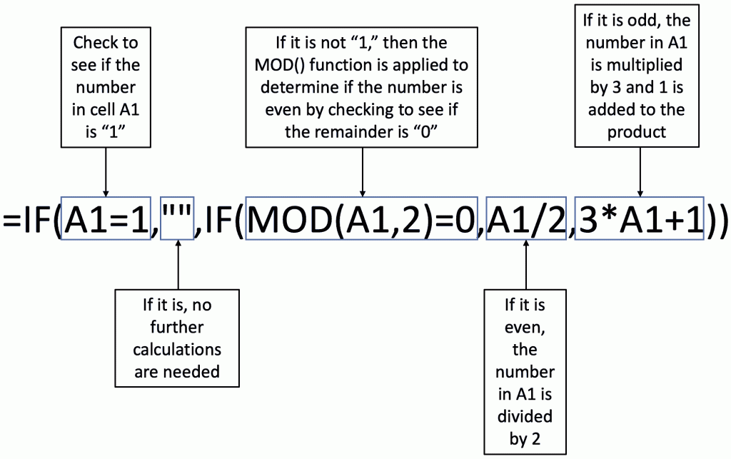 A graphical breakdown of the 'if/then' process employed by Excel's MOD() function as applied to the Collatz Conjecture